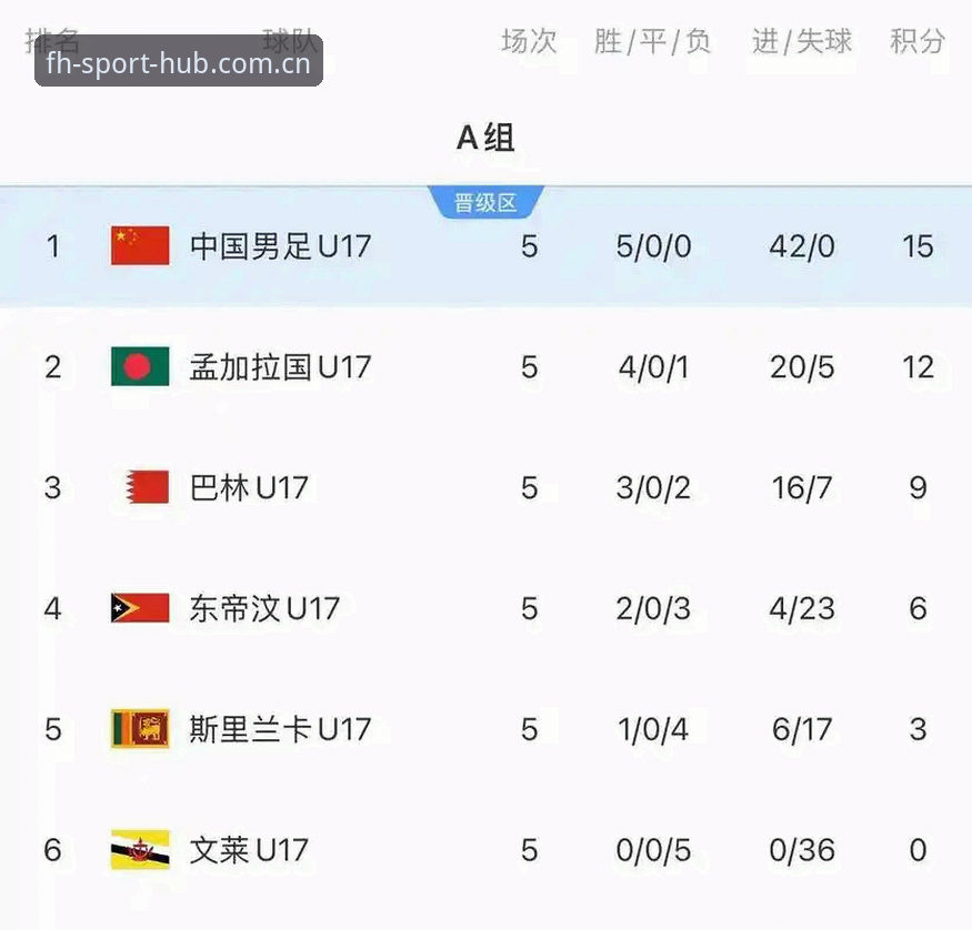 fh体育平台下载常见问题 3个关键看点解读U17世界杯抽签结果,在FH体育平台与球星共情